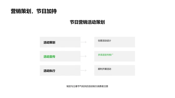 立春营销策略讲解PPT模板