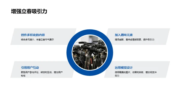 立春节气新媒传播