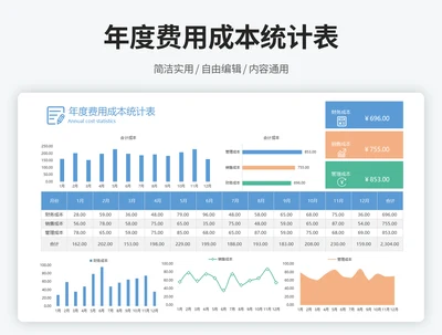 年度费用成本统计表