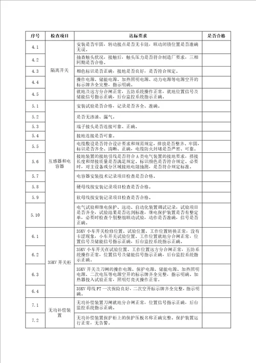 变电站送电前验收检查表解析