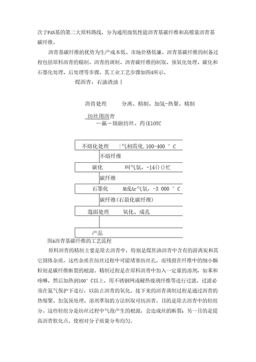 碳纤维的发展现状