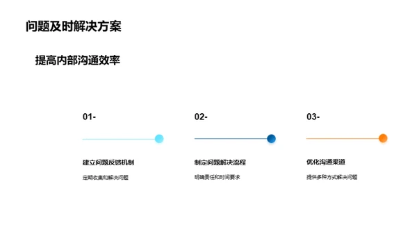 战略驱动：金融领域管理沟通