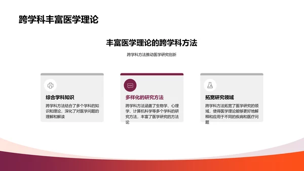 医学跨学科答辩报告