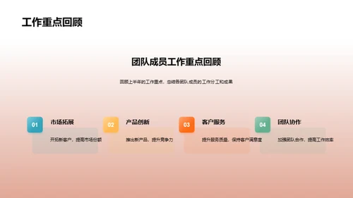 卓越团队：筑梦金融