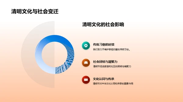 清明节：文化的薪火传承