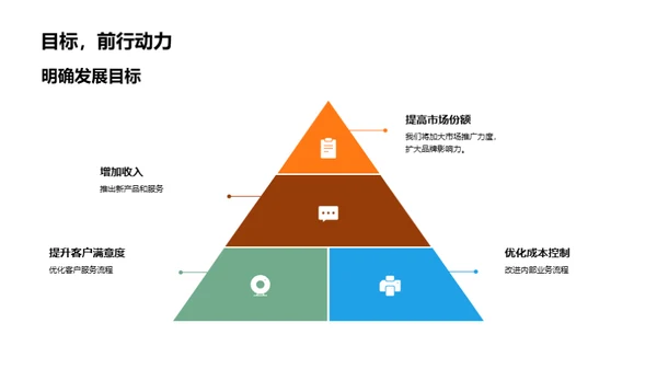 季度业绩与发展前瞻