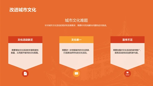 橙色现代商务城市文化活动策划PPT模板