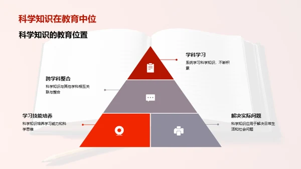 科学知识掌握之道