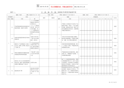 各部门质量目标展开表大全.docx