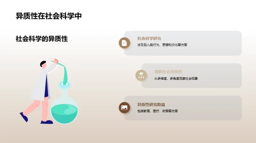 探索社会科学异质性