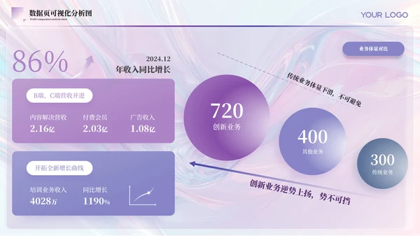 紫色简约风数据逻辑PPT版式合集