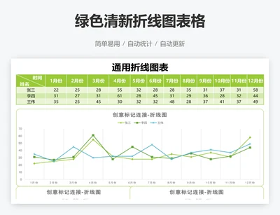 绿色清新折线图表格