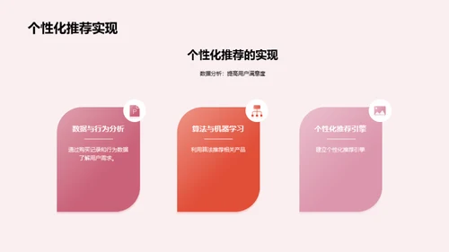数字营销趋势解读