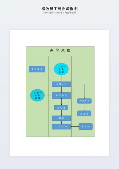 绿色员工离职流程图