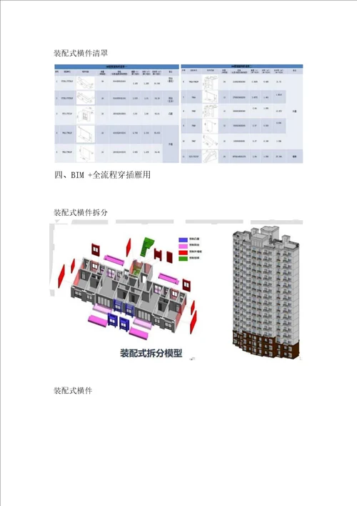 BIM案例铝模装配式全穿插多维BIM创新应用