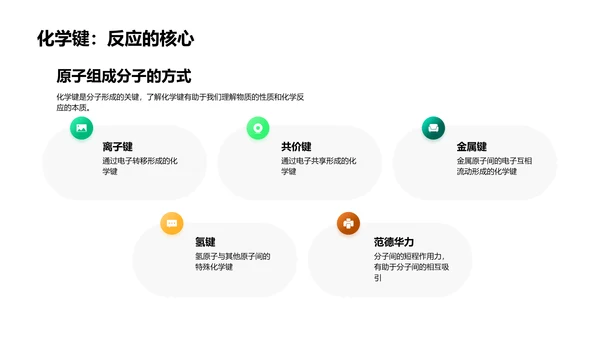 化学基础与实验PPT模板