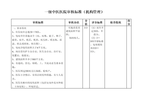 级中医医院审核标准分解表