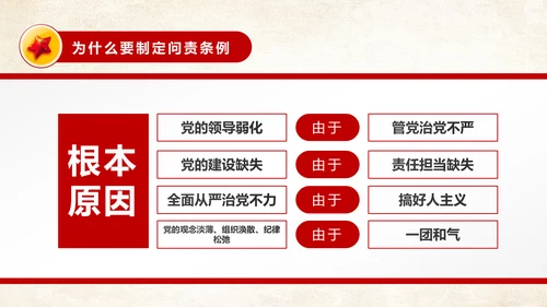 中国共产党问责条例从严治党PPT模板