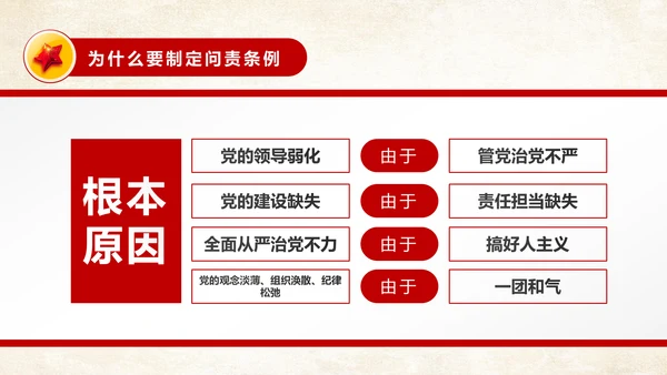 中国共产党问责条例从严治党PPT模板