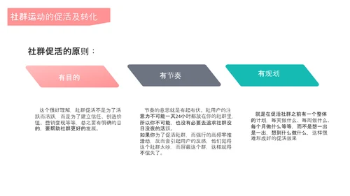 互联网时代社群运营玩法介绍PPT模板