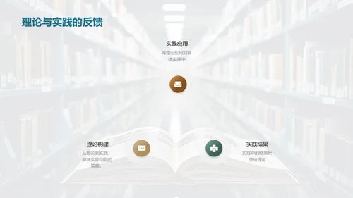 探索管理学新境界