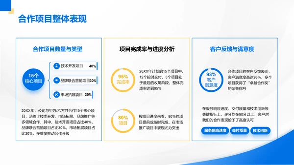 蓝色商务风公司年终总结回顾PPT模板