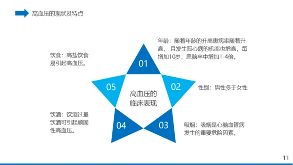 高血压心脏疾病治疗医药医疗通用PPT模板