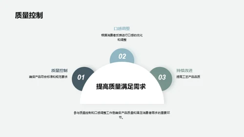 碳酸饮料：制造与优化