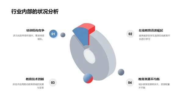 专业知识探索之旅