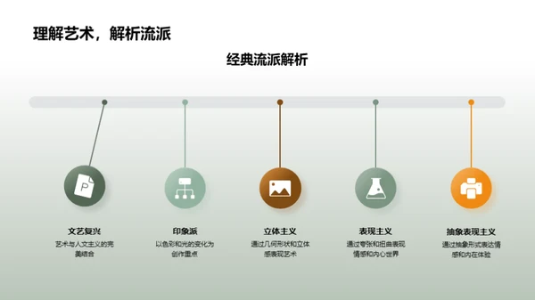 艺术鉴赏深度解析