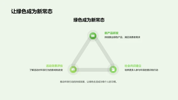 绿色营销实践PPT模板