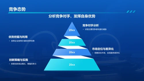 蓝色科技风互联网+智能商业PPT模板