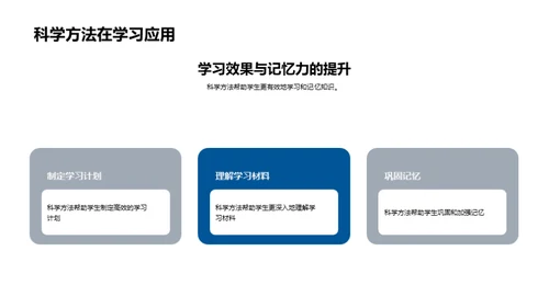 探索科学方法