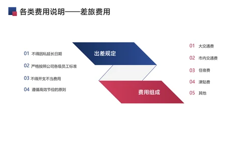 蓝色简约风财务流程企业员工培训