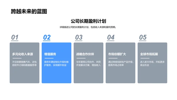 自驾技术创业报告PPT模板