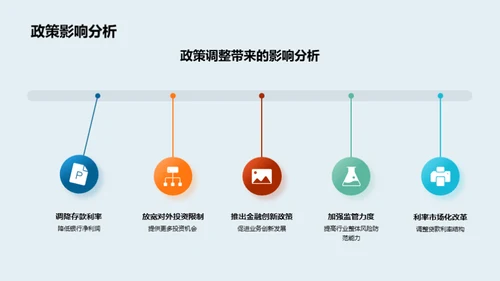 逐梦前行 银行业挑战与未来