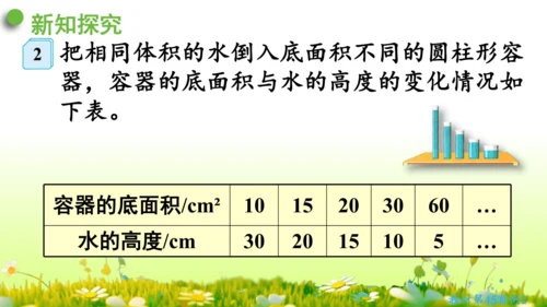 2.正比例和反比例（课件）-六年级下册数学人教版(共69张PPT)