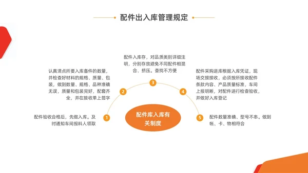 橙黄色水彩商务仓库管理企业培训PPT课件