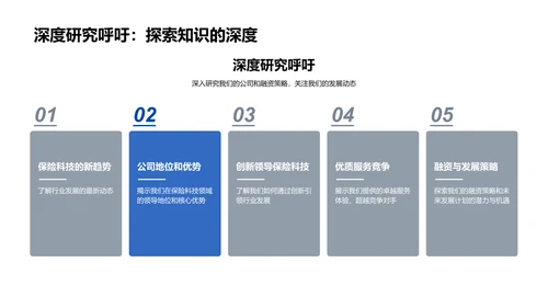 保险科技融资报告