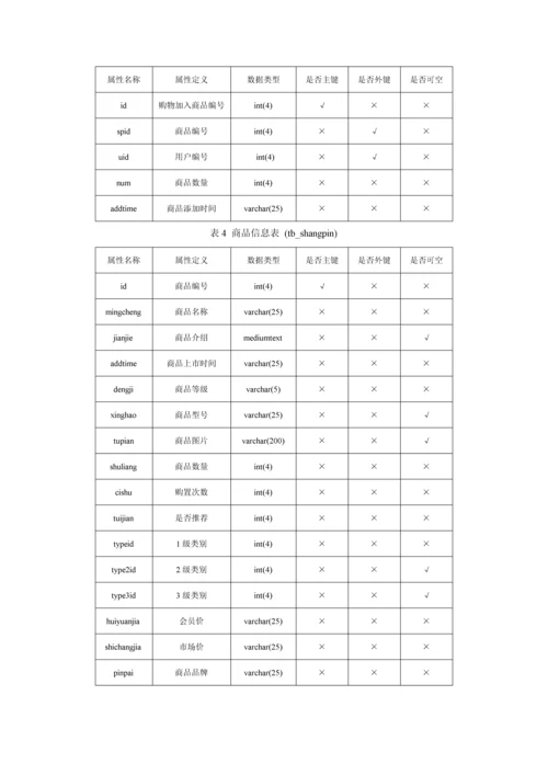 电子商务网站数据库设计项目说明指导书.docx