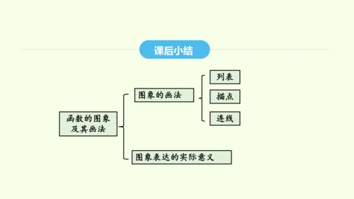 19.1.2第1课时函数的图象及其画法课件（共32张PPT） 2025年春人教版数学八年级下册