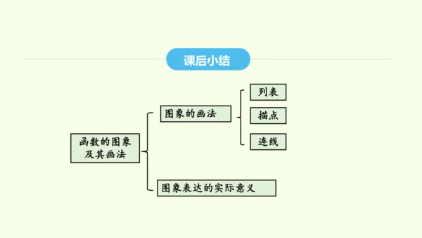 19.1.2第1课时函数的图象及其画法课件（共32张PPT） 2025年春人教版数学八年级下册