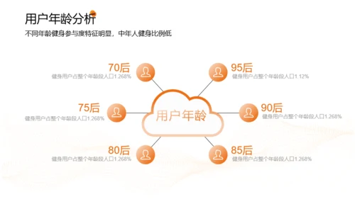 黄橙色时尚运动行业报告PPT模板