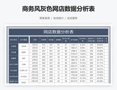 商务风灰色网店数据分析表