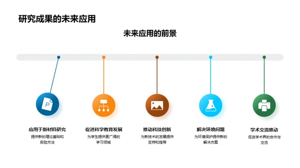 理学研究之旅