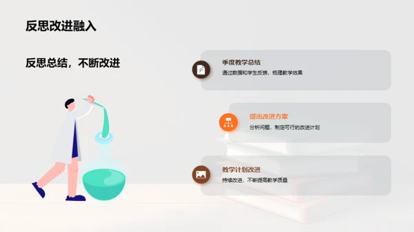 教学循环：季度反思与策划