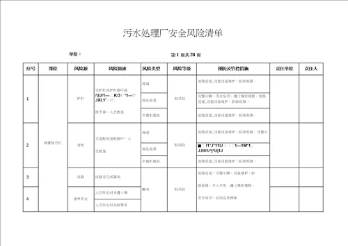 污水处理厂安全风险清单