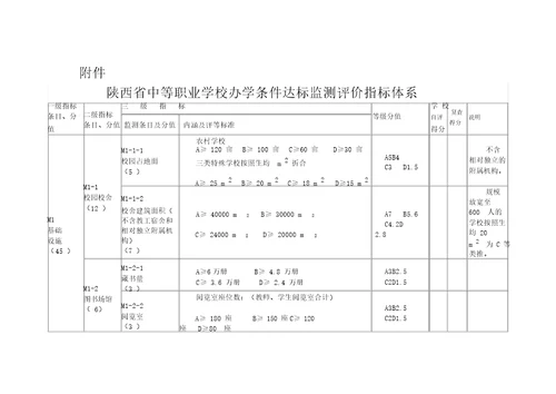 陕西省中等职业学校办学条件达标工作方案