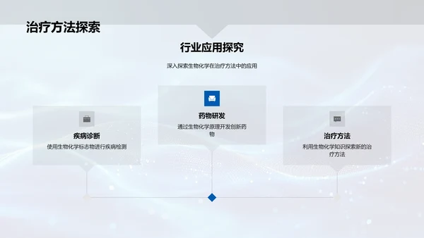 商务应用中的生物化学PPT模板