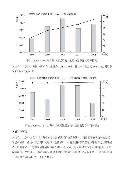 资源环境发展报告年度指标